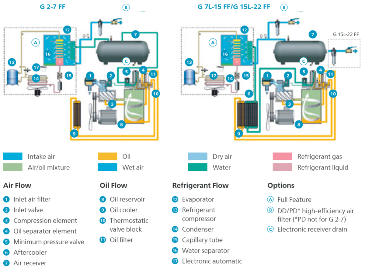 DIAGRAMMA-DI-FLUSSO-LINEA-G-COMPRESSORI-ATLAS-COPCO.png